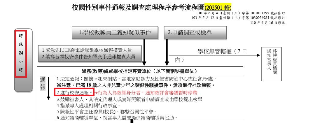 校園性別事件通報流程圖